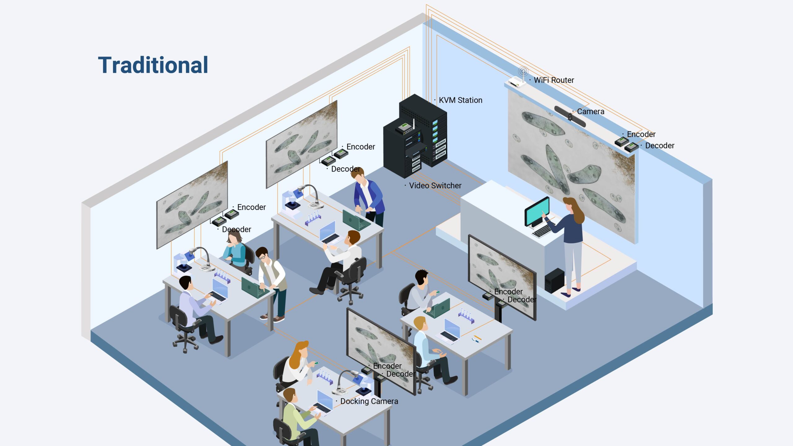 IllumiNet Landing Page_Traditional AVoIP