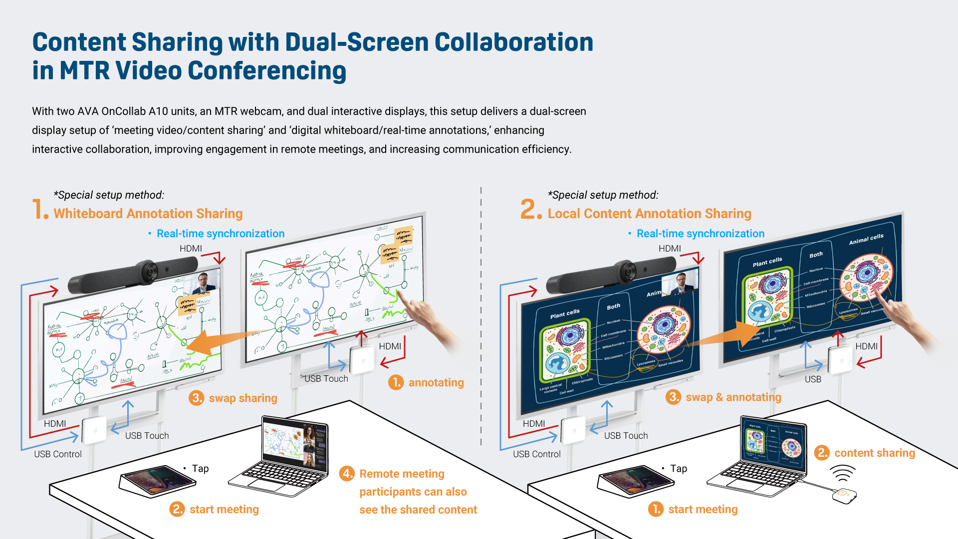 dual screen
