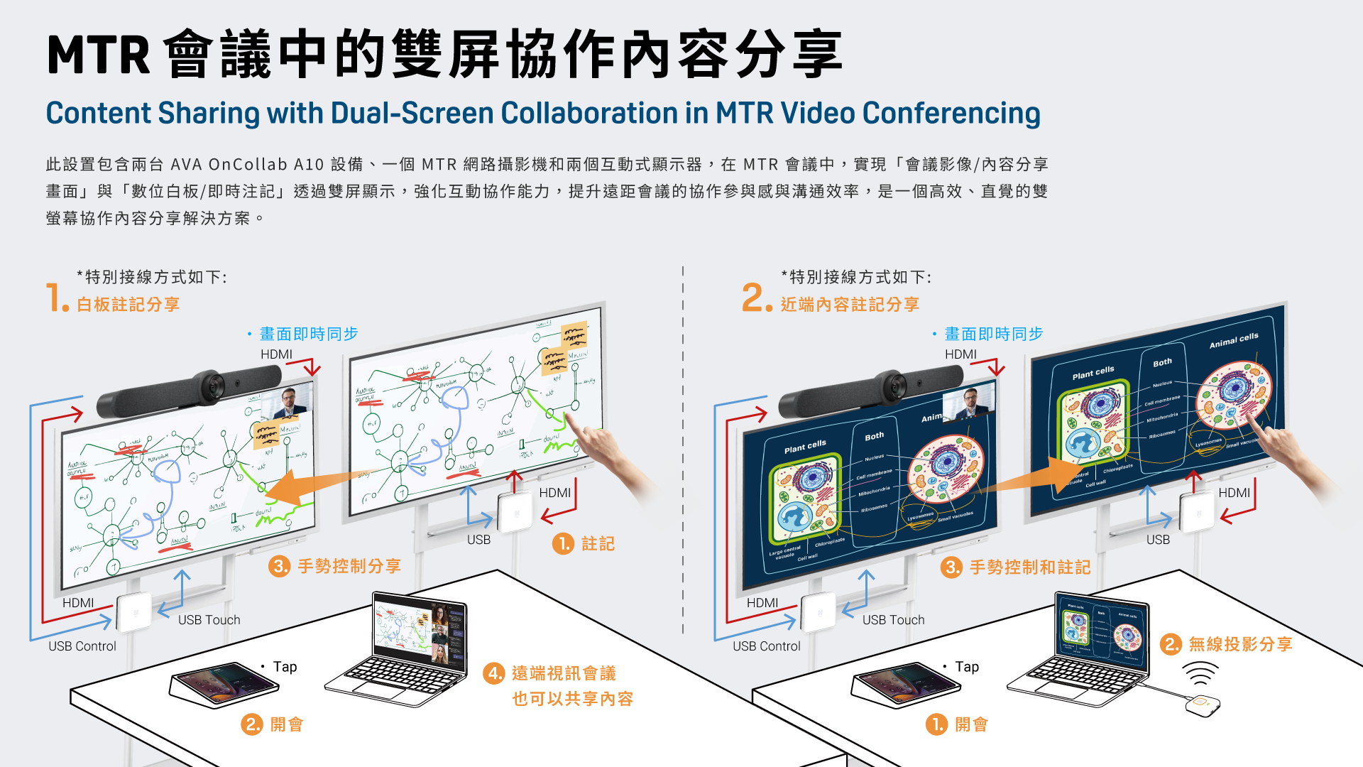 A10 ppt新版2026 中文 MTR 雙屏幕