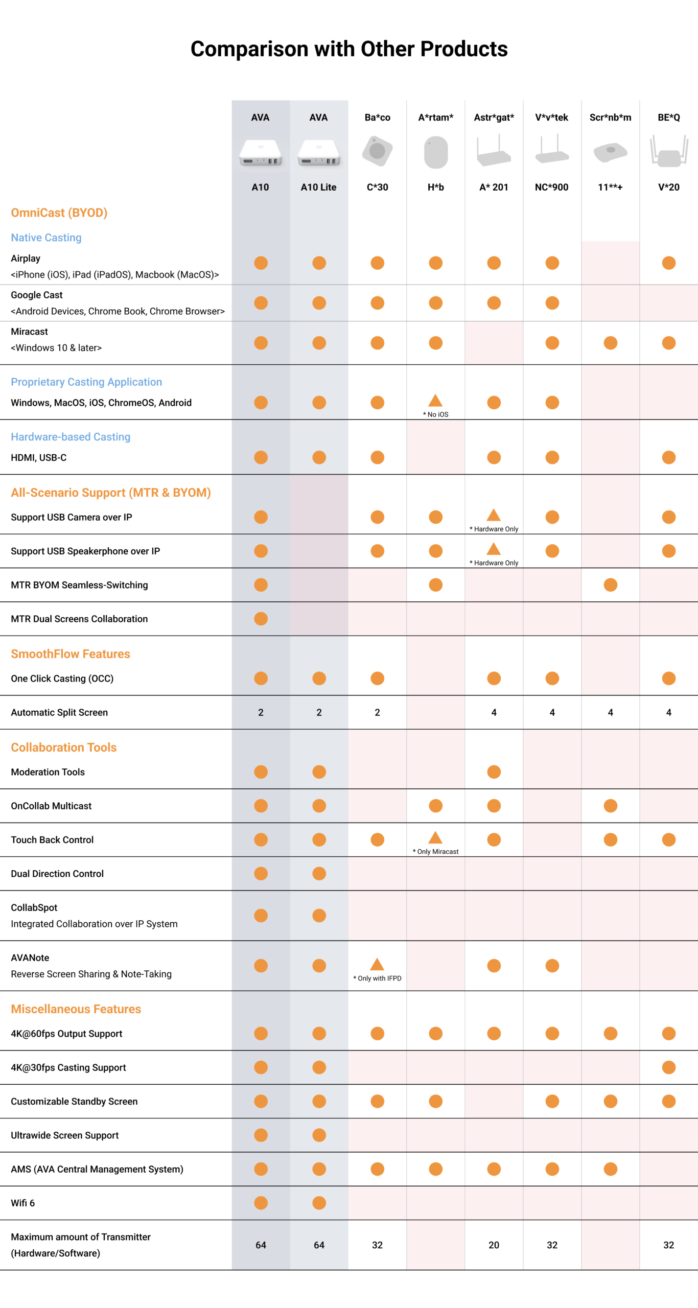 A10 Comparison with Other Products 20260908 1 scaled